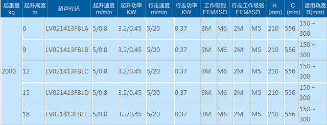 低凈空鋼絲繩葫蘆參數表