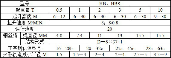 防爆鋼絲繩電動葫蘆參數