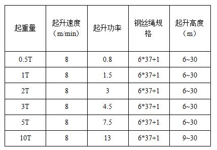 MD1鋼絲繩電動葫蘆參數